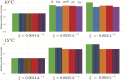 On the vertical axis are the values for the mussel steady states.