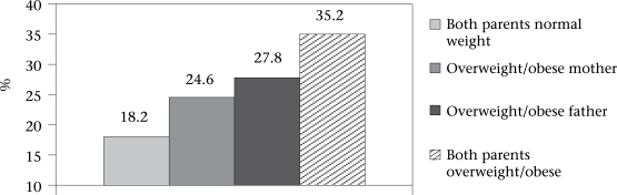 Fig.