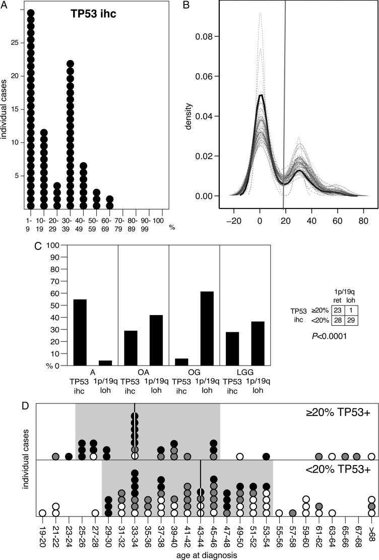 Fig. 3.