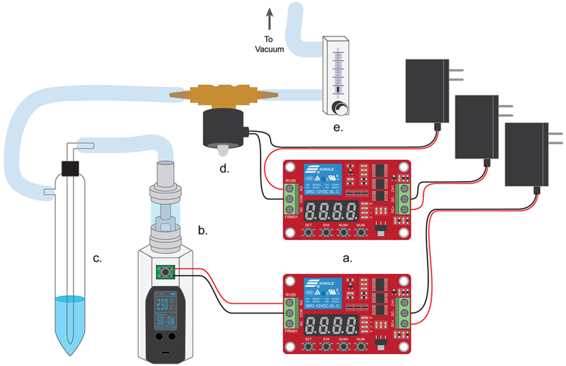 Figure 2.