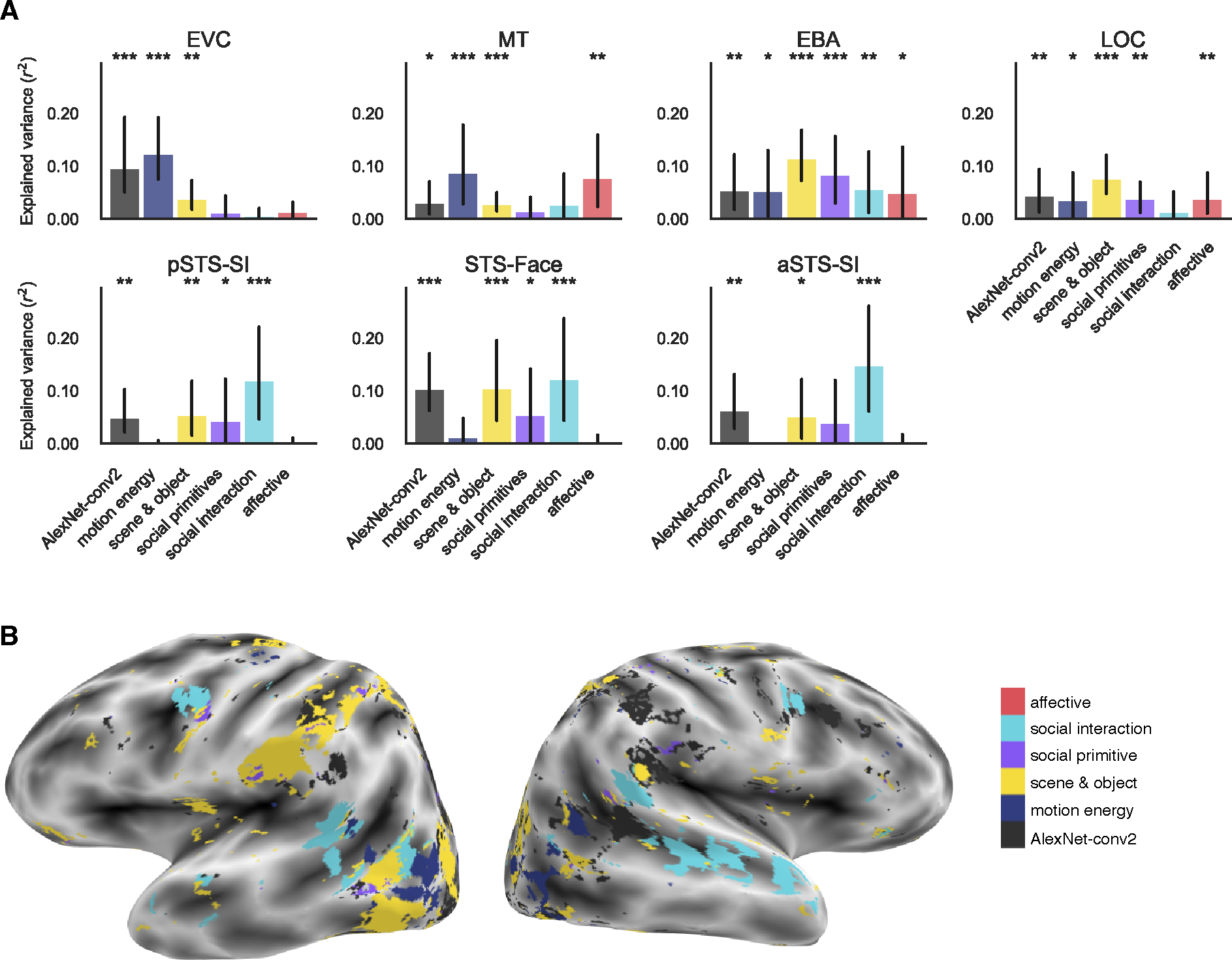 Figure 3: