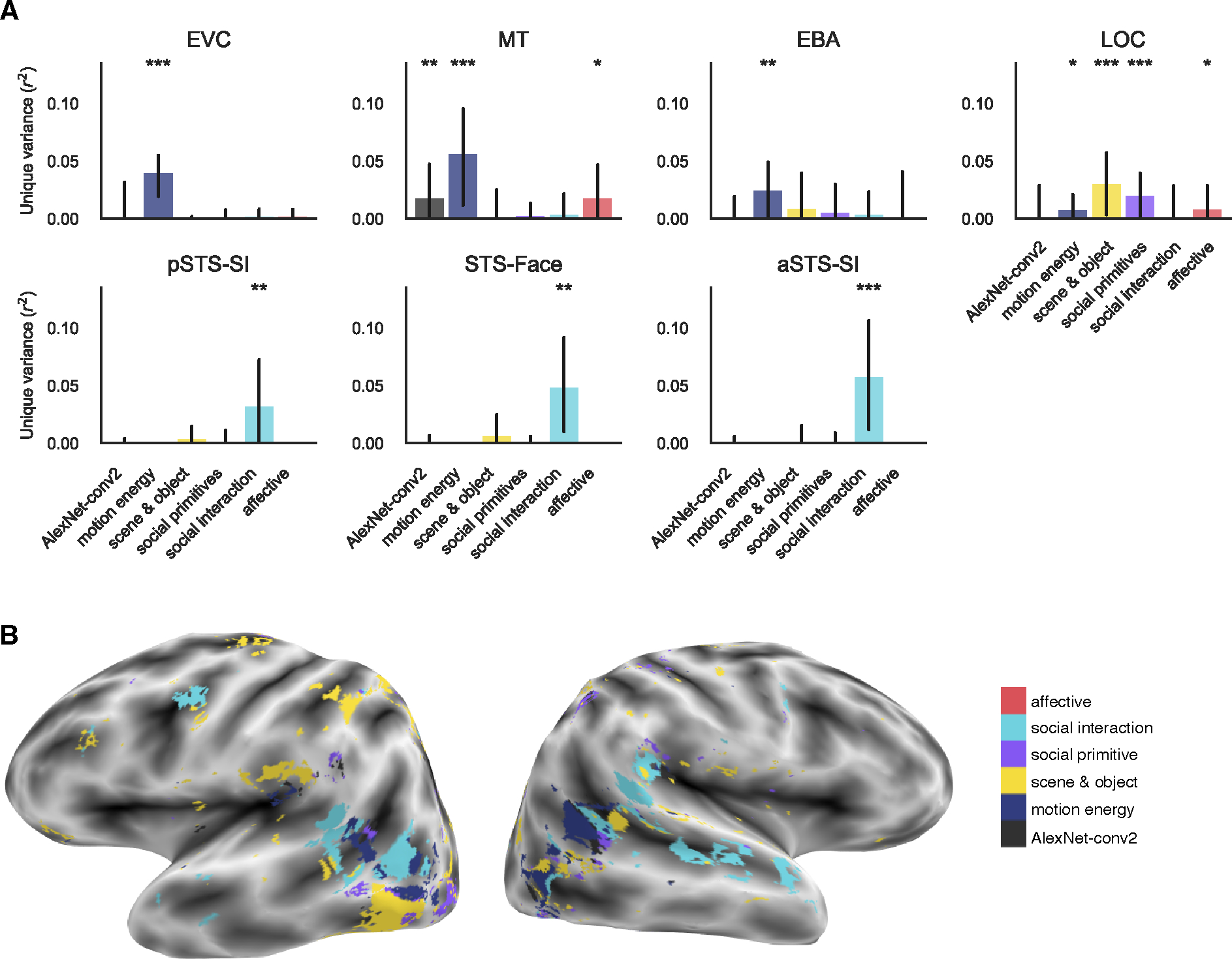 Figure 4: