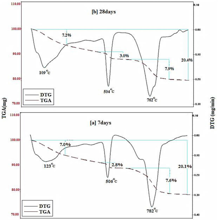 Figure 18