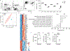 Extended Data Fig. 7.