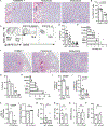 Extended Data Fig. 8.