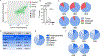 Extended Data Fig. 3.