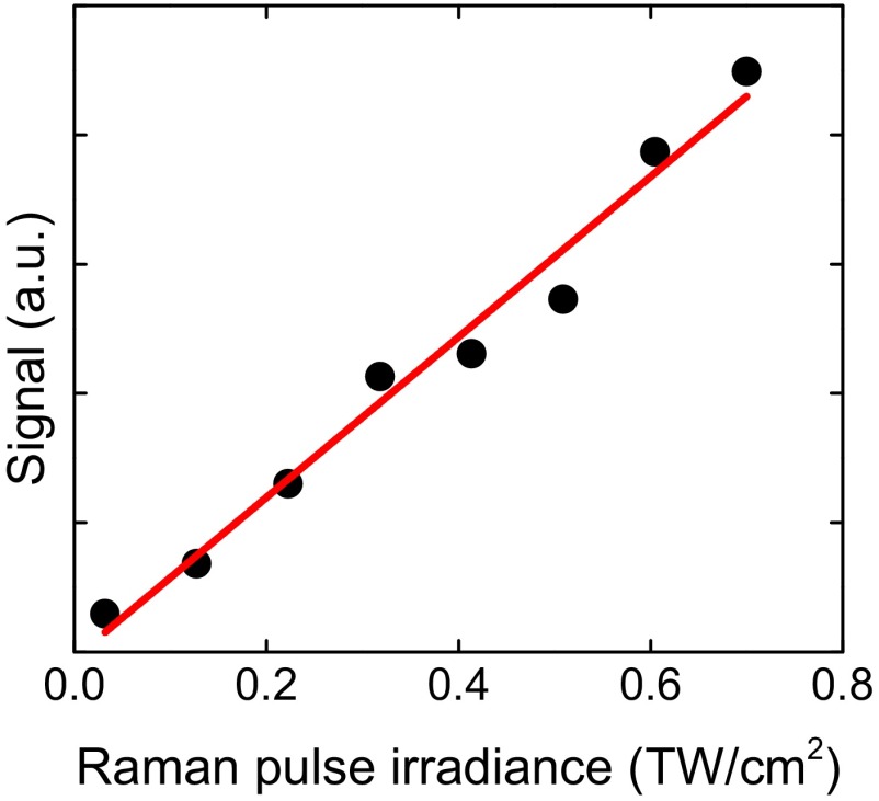 Fig. 3.