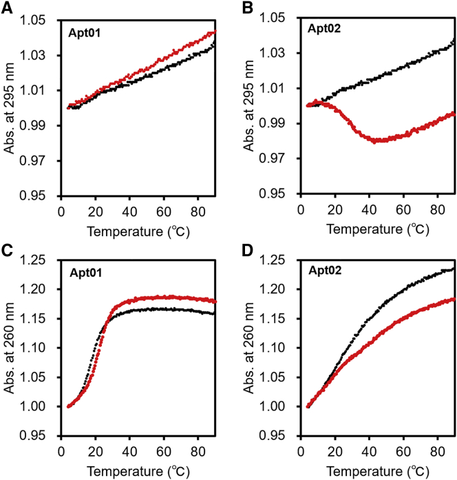 Figure 4