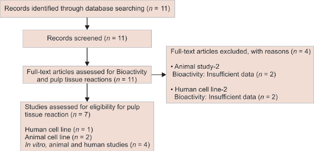 Flowchart 1