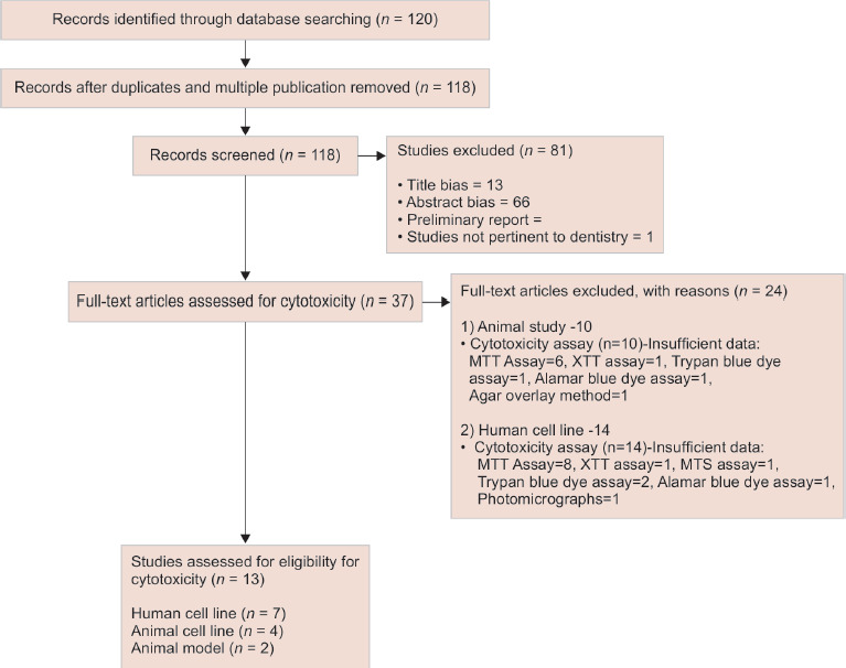 Flowchart 2