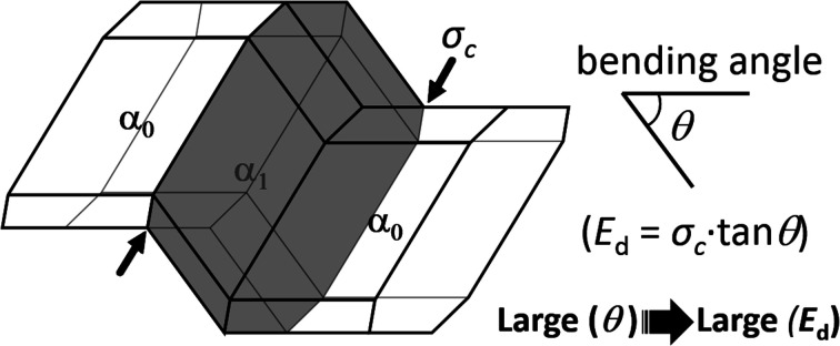 graphic file with name c8ra02499e-ga.jpg