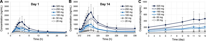 FIG 1