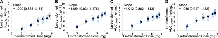 FIG 2