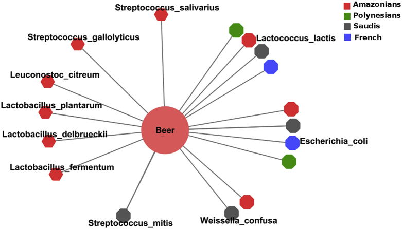 Fig. 3