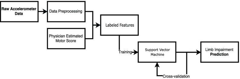 FIGURE 2.