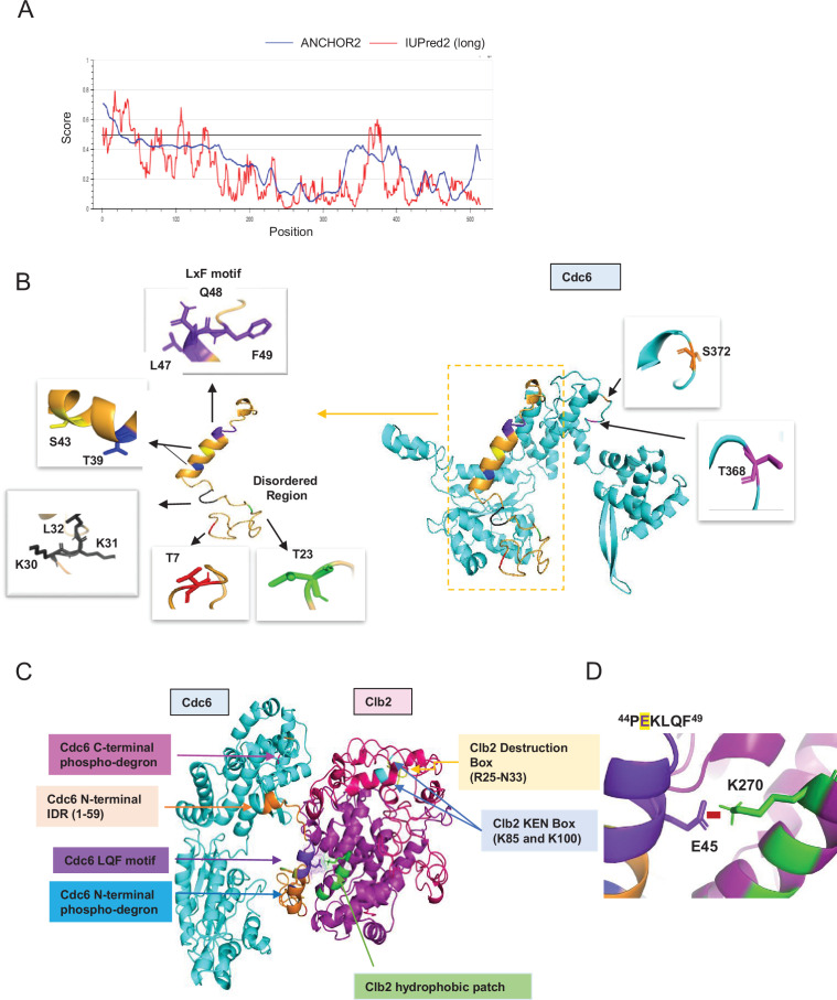 Figure 6.