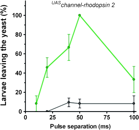 Figure 5.—