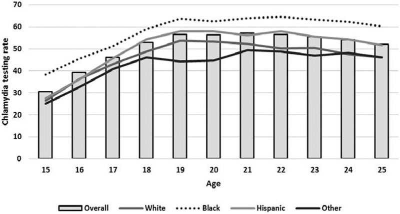 FIGURE 1.