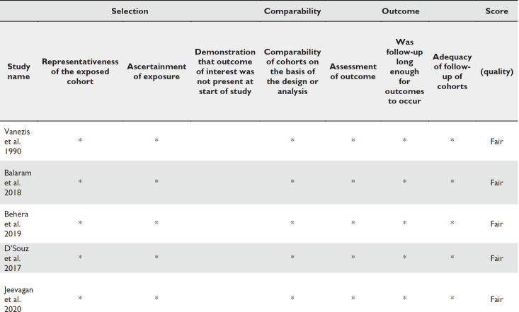 Supplementary Table S2.