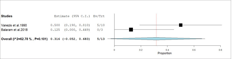 Figure S5.