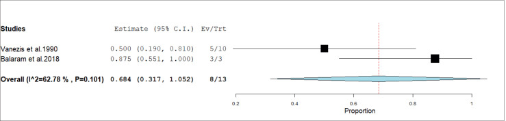 Figure S4.