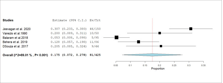 Figure S1.