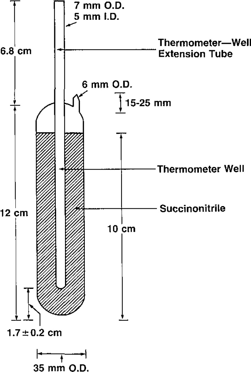 Figure 1–