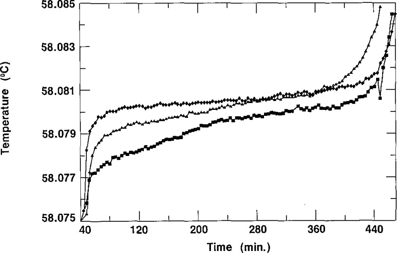 Figure 15–