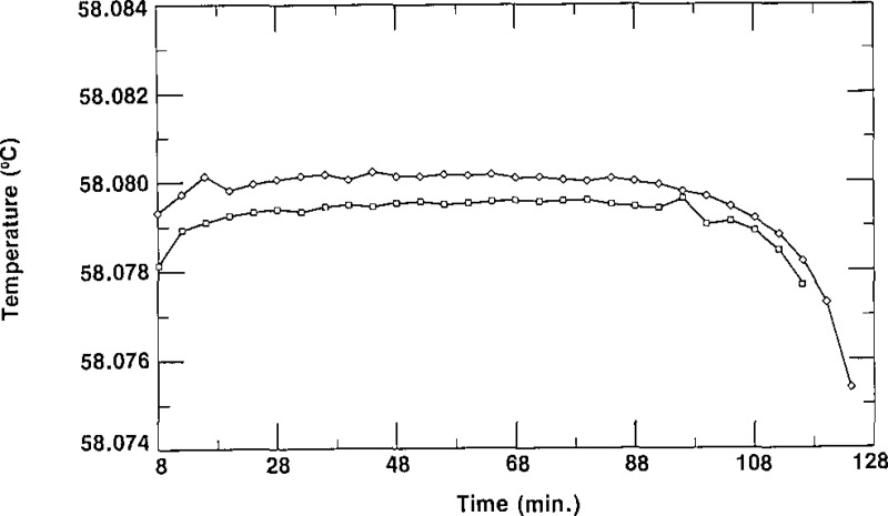 Figure 12–