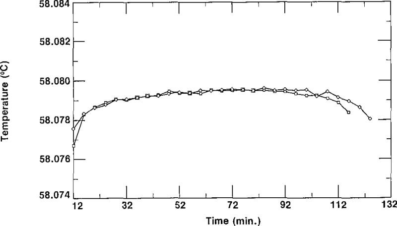 Figure 11–