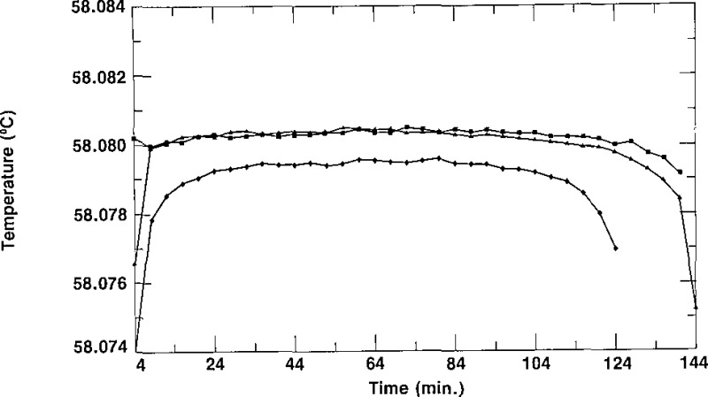 Figure 6–