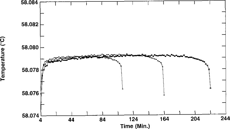 Figure 5–