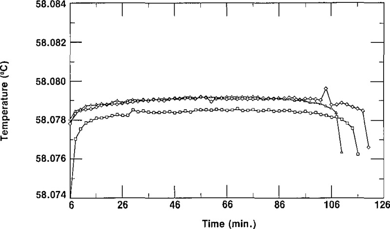 Figure 3–