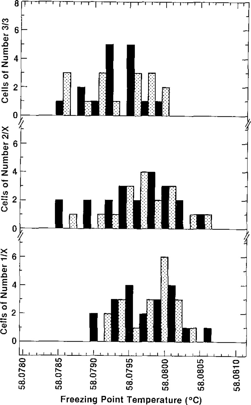 Figure 10–