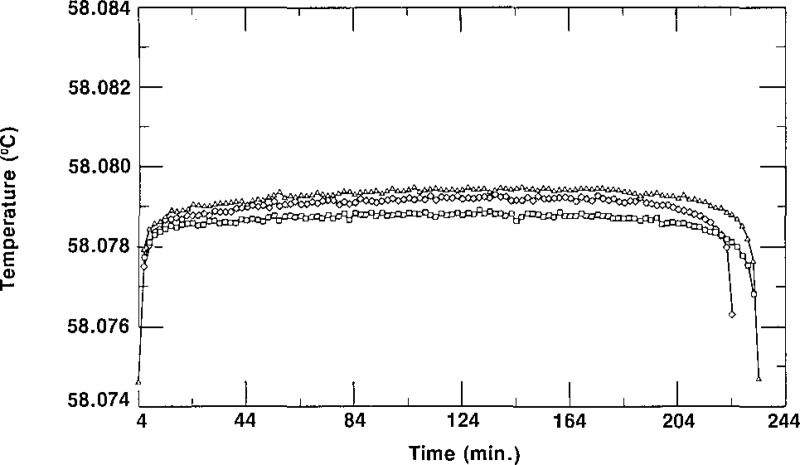 Figure 2–