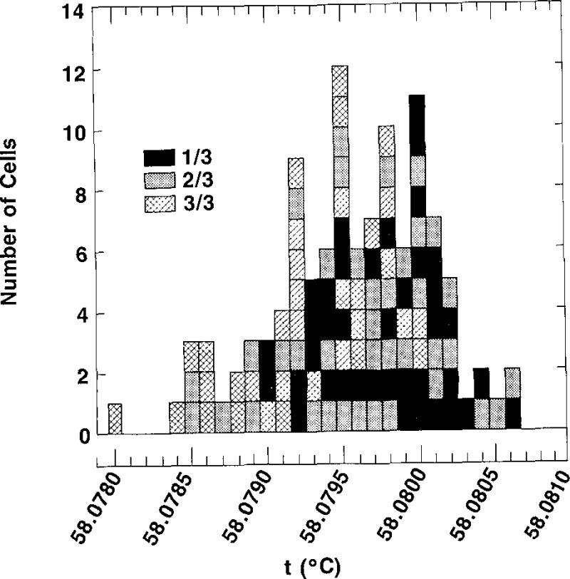 Figure 14–