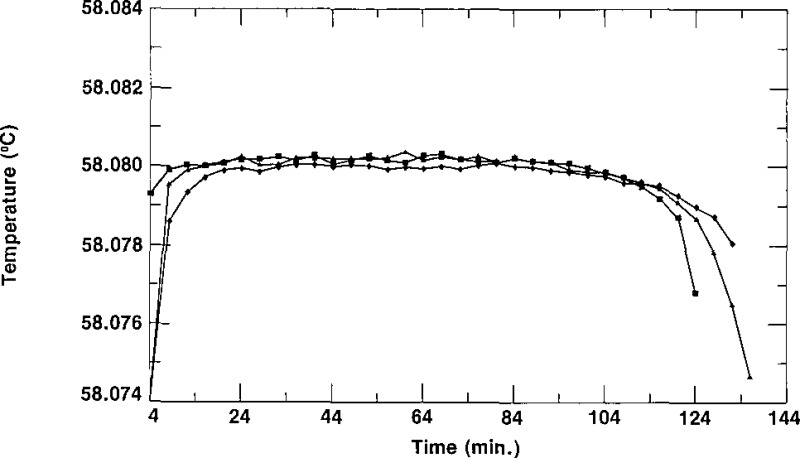 Figure 7–