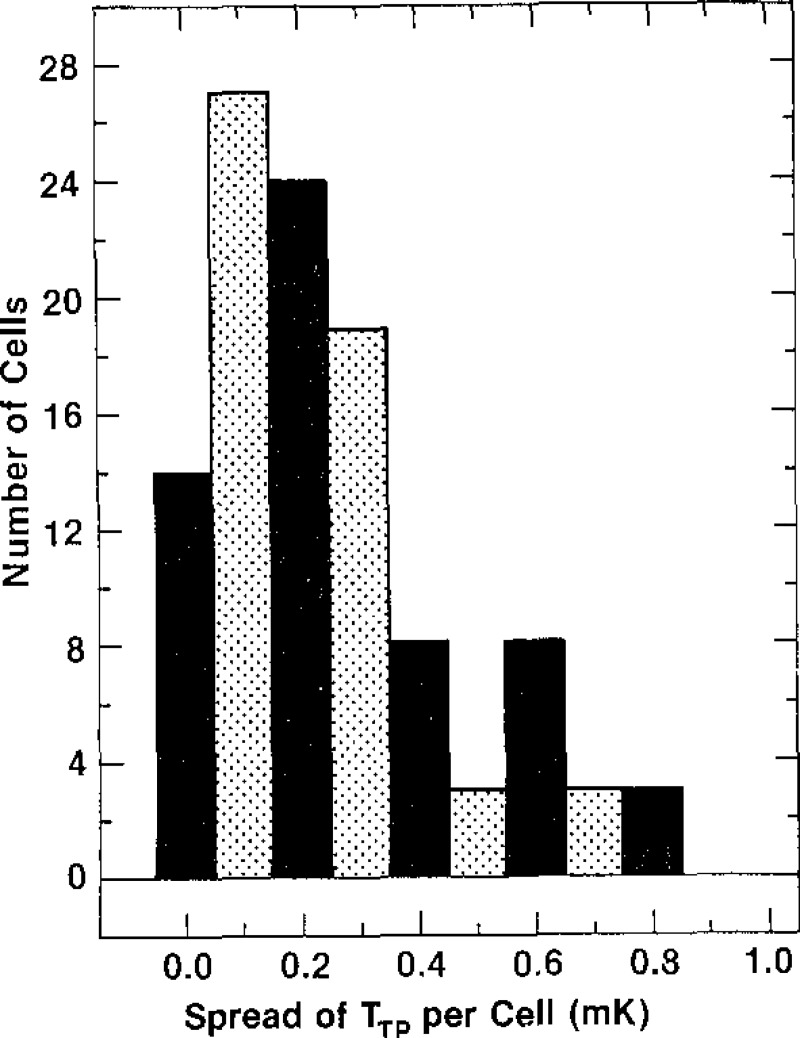 Figure 13–