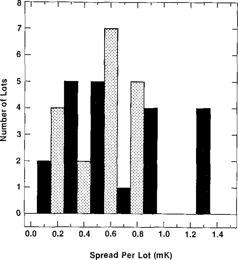 Figure 9–