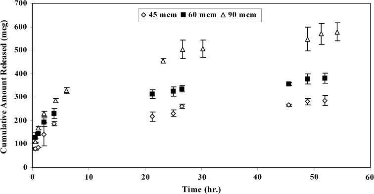 Fig. 6