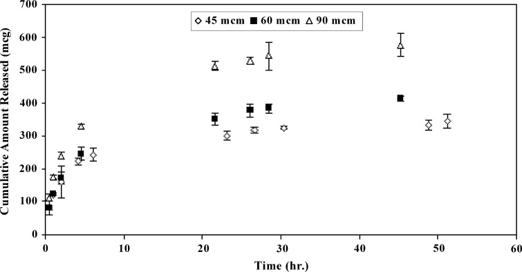 Fig. 7