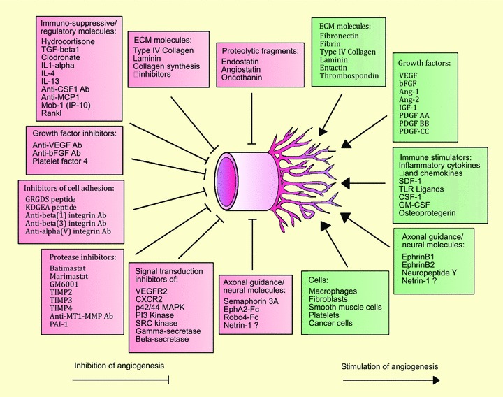 Fig 7