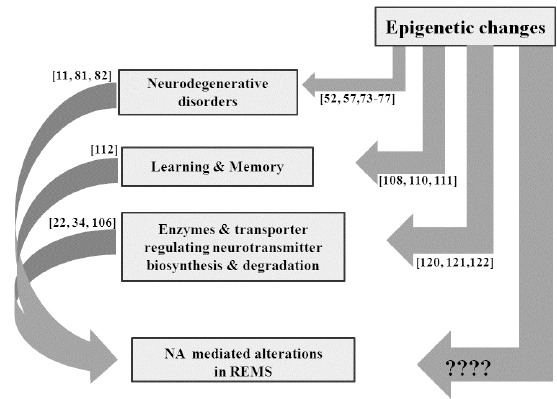 Fig. (2)