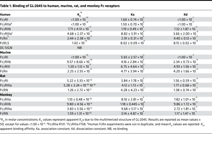 graphic file with name jciinsight-4-121905-g024.jpg