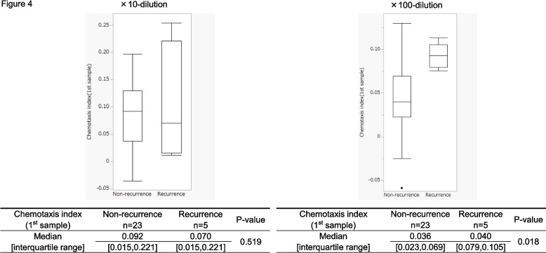 Fig. 4