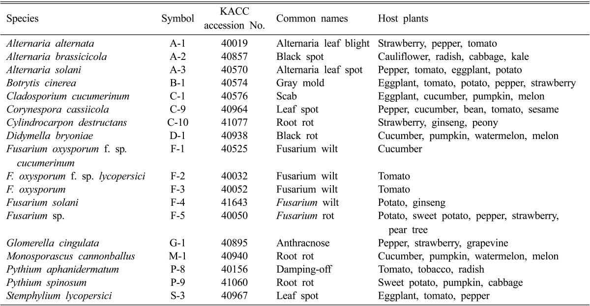 graphic file with name mb-40-53-i002.jpg