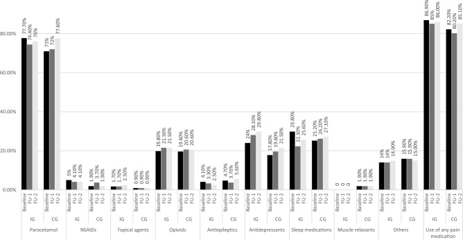 Fig. 3