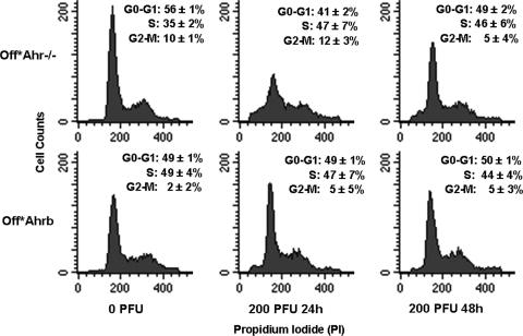 FIG. 3.