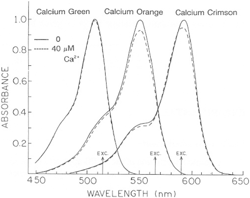 Fig. 2.