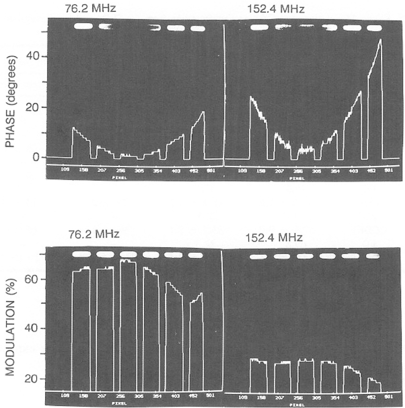 Fig. 15.